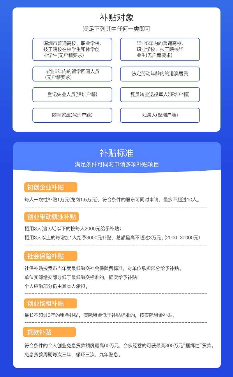 深圳创业带动就业补贴代申请服务