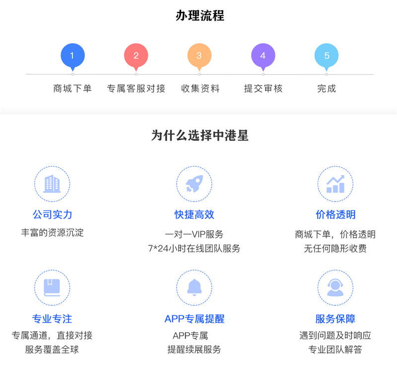 深圳双软认证审计