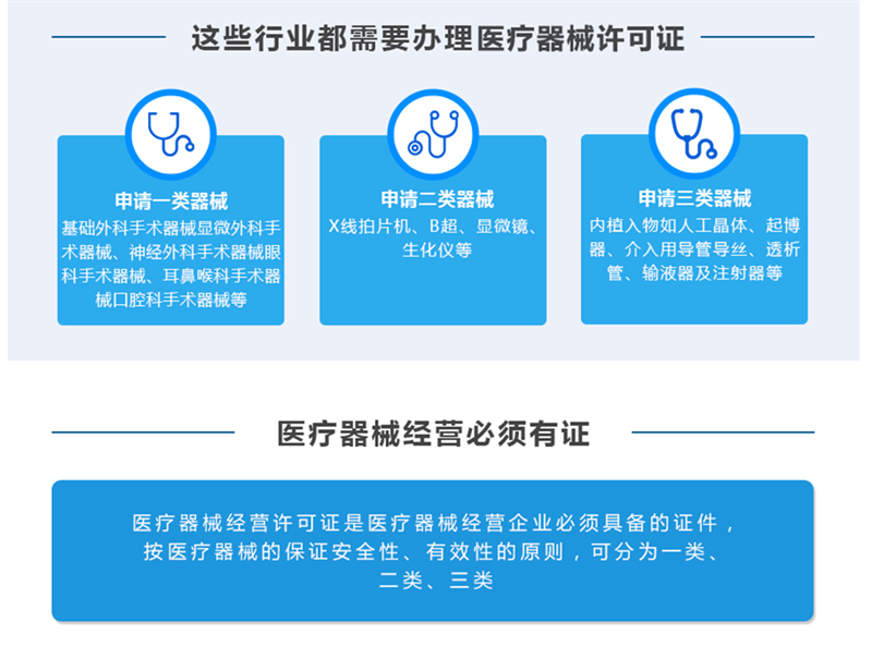 上海二类医疗器械备案申请