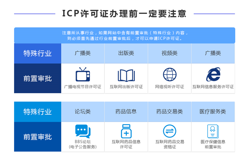 吉林ICP经营许可证申请