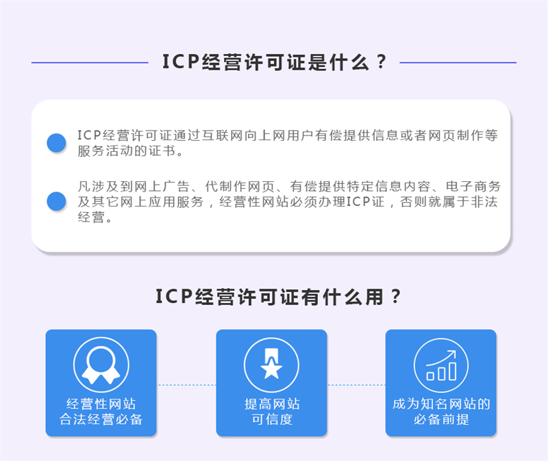 福建ICP经营许可证申请