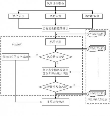 资产管理服务：如何精准掌握手中的财富